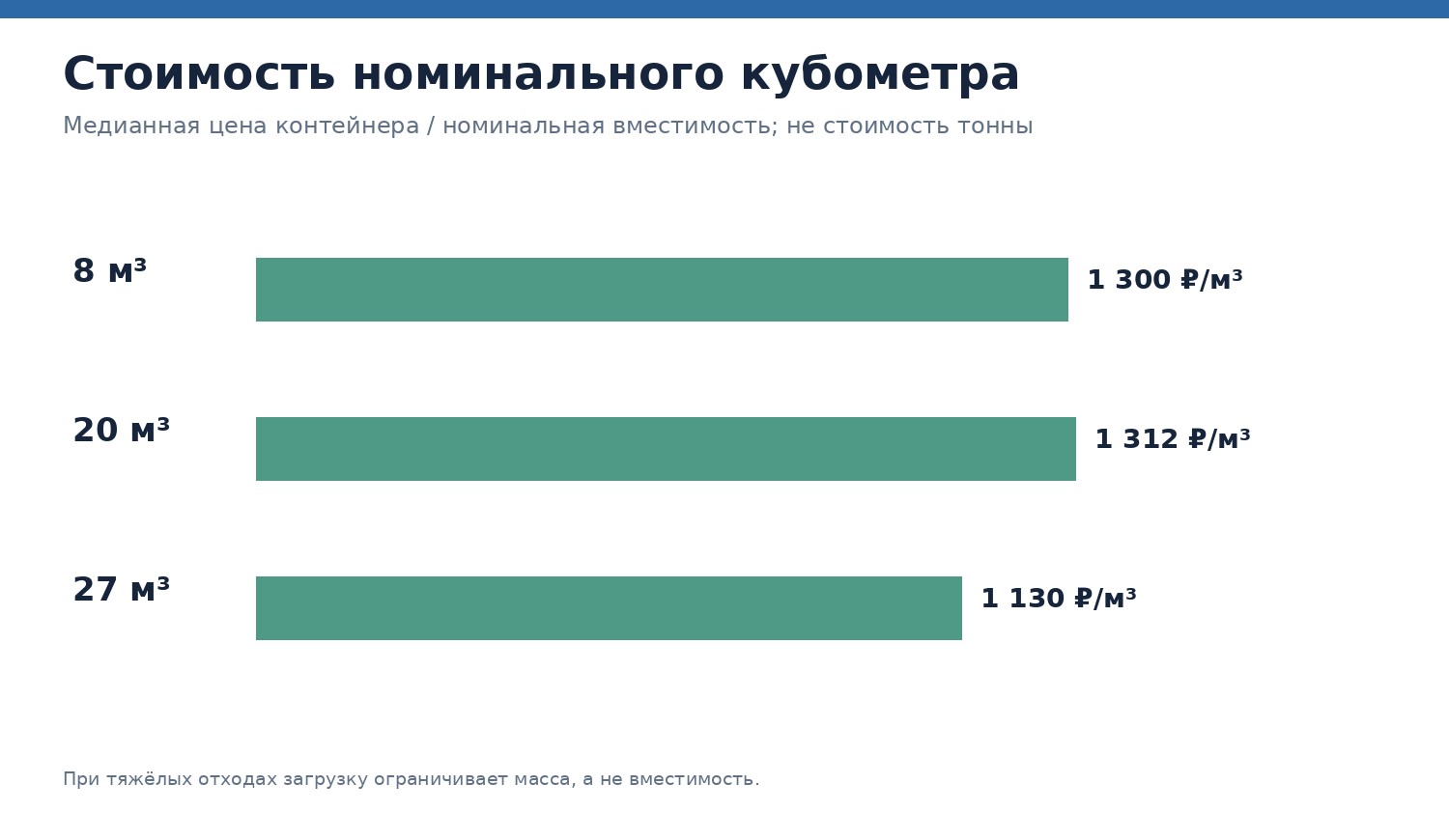 стоимость номинального кубометра.jpg