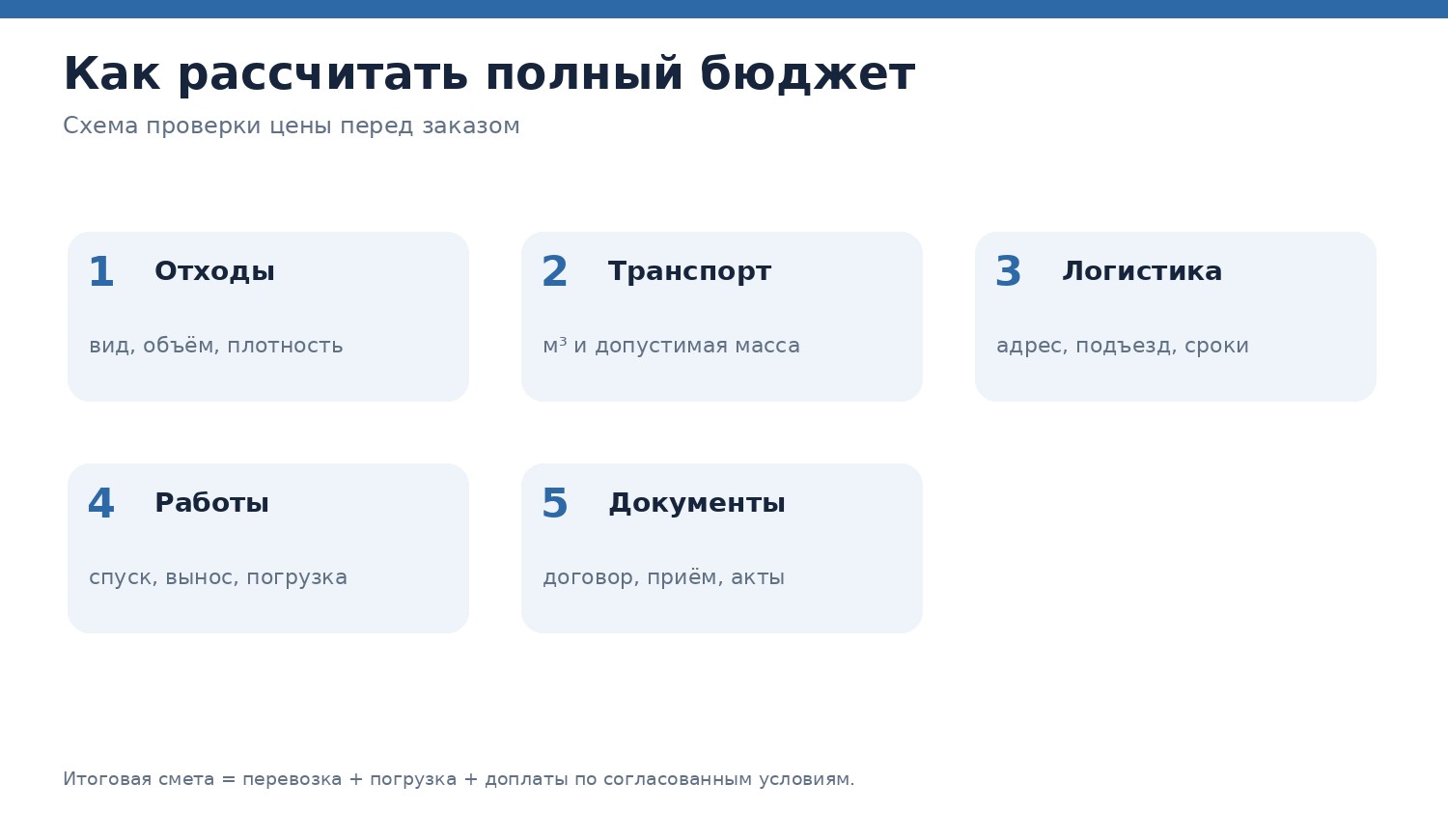 как рассчитать бюджет.jpg