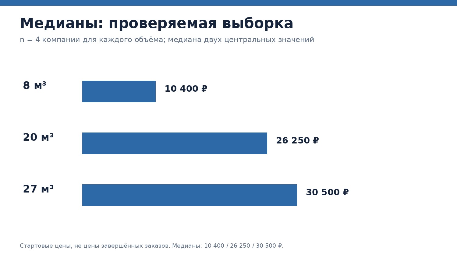 проверяемая выборка.jpg