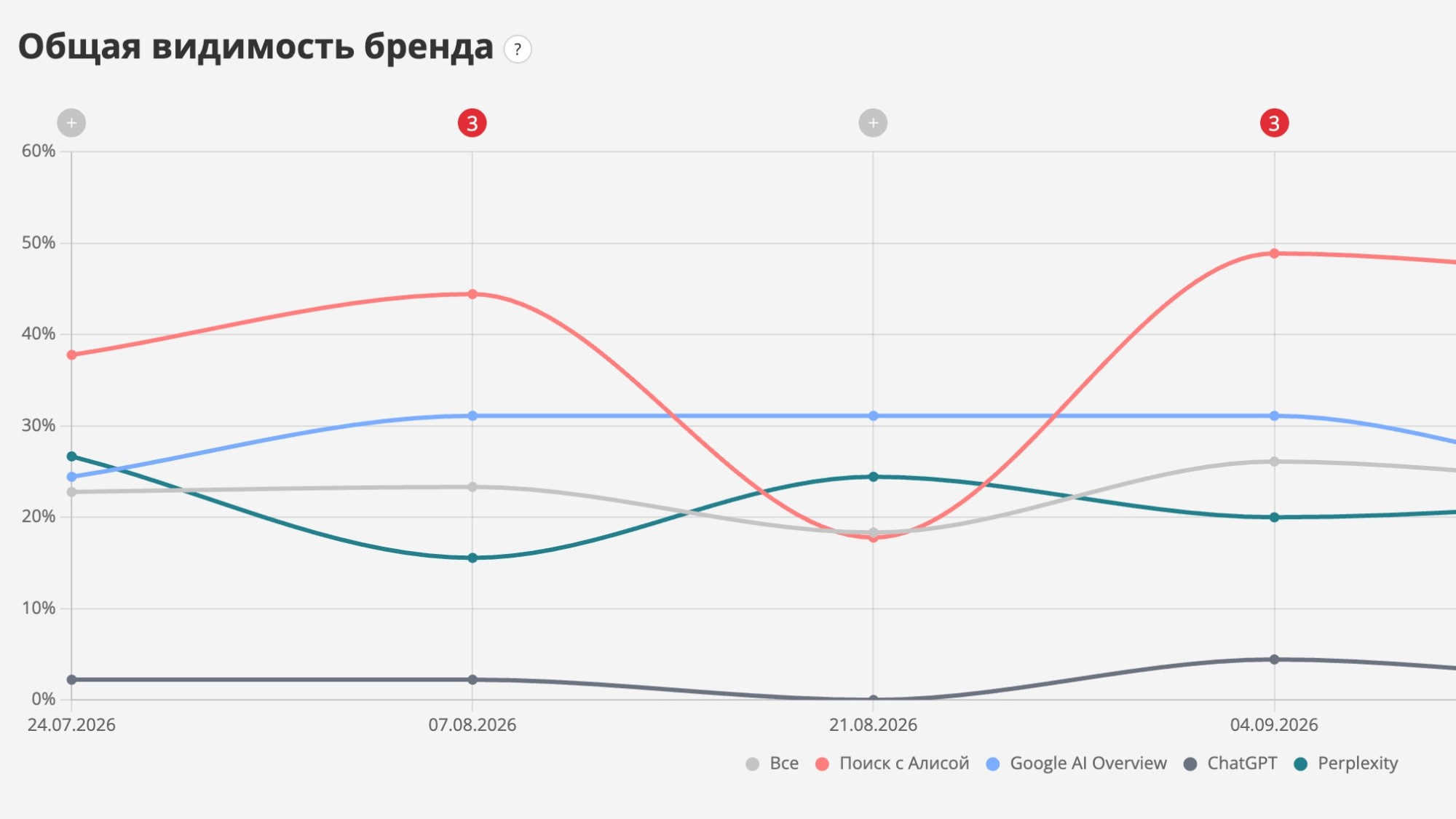Обзор сервиса GEO-аналитики для продвижения в нейросетях — AI Пиксель Тулс. Как бизнесу продвинуться в ответах нейросетей?